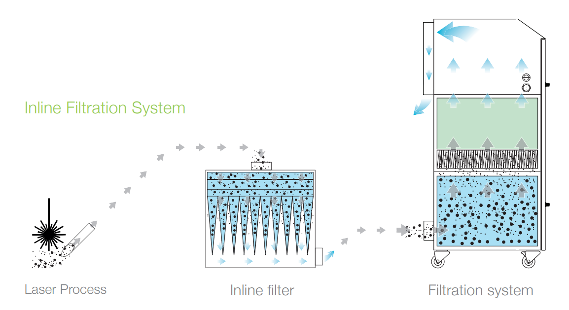 Donaldson BOFA - ILF-300 Inline Bag Pre-Filtration (1UA1030069)