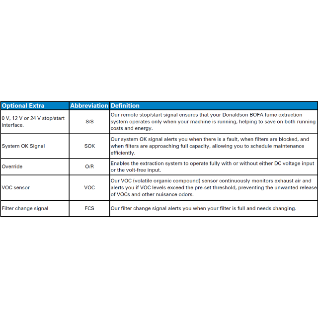 Donaldson BOFA - AD Oracle SA iQ Laser Fume Extractor