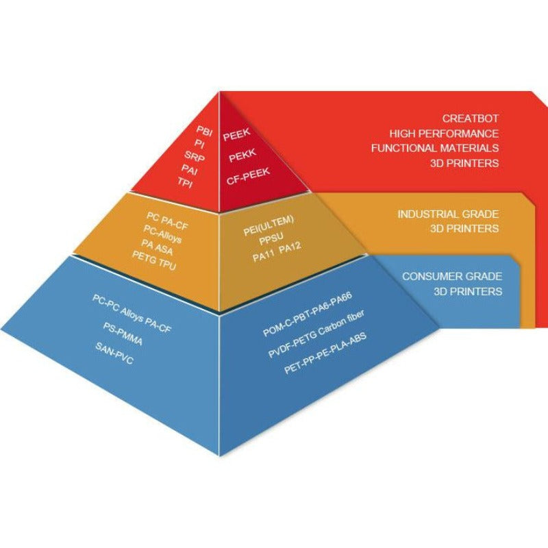 Creatbot PEEK-300 2nd Generation Ultra High Temperature PEEK ULTEM 3D Printer